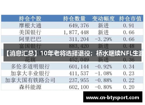 【消息汇总】10年老将选择退役；桥水继续NFL生涯